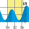 River Cove East Point tide chart for Tuesday, August 15, 2023