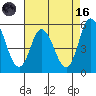 River Cove East Point tide chart for Wednesday, August 16, 2023