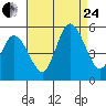 River Cove East Point tide chart for Thursday, August 24, 2023