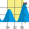 River Cove East Point tide chart for Monday, August 28, 2023