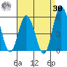 River Cove East Point tide chart for Wednesday, August 30, 2023