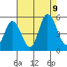 River Cove East Point tide chart for Wednesday, August 9, 2023