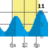 River Cove East Point tide chart for Monday, September 11, 2023