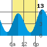 River Cove East Point tide chart for Wednesday, September 13, 2023