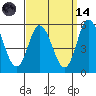 River Cove East Point tide chart for Thursday, September 14, 2023