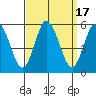 River Cove East Point tide chart for Sunday, September 17, 2023