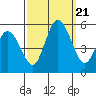 River Cove East Point tide chart for Thursday, September 21, 2023