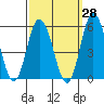 River Cove East Point tide chart for Thursday, September 28, 2023