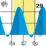 River Cove East Point tide chart for Friday, September 29, 2023