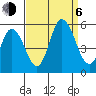 River Cove East Point tide chart for Wednesday, September 6, 2023