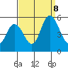 River Cove East Point tide chart for Friday, September 8, 2023