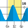 River Cove East Point tide chart for Monday, October 16, 2023