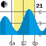 River Cove East Point tide chart for Saturday, October 21, 2023