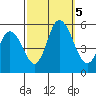 River Cove East Point tide chart for Thursday, October 5, 2023