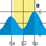 River Cove East Point tide chart for Sunday, October 8, 2023