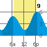 River Cove East Point tide chart for Monday, October 9, 2023