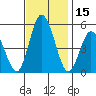 River Cove East Point tide chart for Wednesday, November 15, 2023