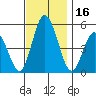 River Cove East Point tide chart for Thursday, November 16, 2023