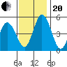 River Cove East Point tide chart for Monday, November 20, 2023