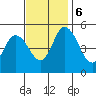 River Cove East Point tide chart for Monday, November 6, 2023