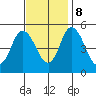 River Cove East Point tide chart for Wednesday, November 8, 2023