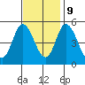 River Cove East Point tide chart for Thursday, November 9, 2023