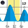 River Cove East Point tide chart for Tuesday, December 12, 2023