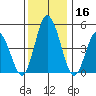 River Cove East Point tide chart for Saturday, December 16, 2023