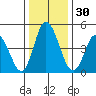 River Cove East Point tide chart for Saturday, December 30, 2023