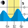 River Cove East Point tide chart for Tuesday, December 5, 2023