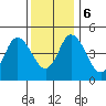 River Cove East Point tide chart for Wednesday, December 6, 2023