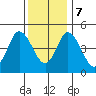 River Cove East Point tide chart for Thursday, December 7, 2023