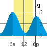 River Cove East Point tide chart for Saturday, December 9, 2023