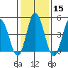 River Cove East Point tide chart for Monday, January 15, 2024