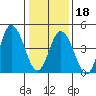 River Cove East Point tide chart for Thursday, January 18, 2024