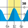 River Cove East Point tide chart for Tuesday, January 30, 2024