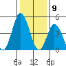 River Cove East Point tide chart for Tuesday, January 9, 2024
