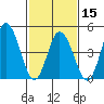 River Cove East Point tide chart for Thursday, February 15, 2024