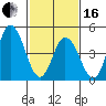 River Cove East Point tide chart for Friday, February 16, 2024