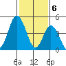 River Cove East Point tide chart for Tuesday, February 6, 2024