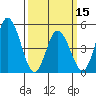 River Cove East Point tide chart for Friday, March 15, 2024