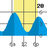 River Cove East Point tide chart for Wednesday, March 20, 2024