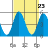 River Cove East Point tide chart for Saturday, March 23, 2024