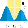River Cove East Point tide chart for Wednesday, March 6, 2024
