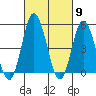 River Cove East Point tide chart for Saturday, March 9, 2024