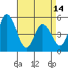 River Cove East Point tide chart for Sunday, April 14, 2024
