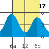 River Cove East Point tide chart for Wednesday, April 17, 2024