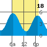 River Cove East Point tide chart for Thursday, April 18, 2024