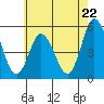 River Cove East Point tide chart for Wednesday, May 22, 2024