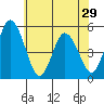 River Cove East Point tide chart for Wednesday, May 29, 2024